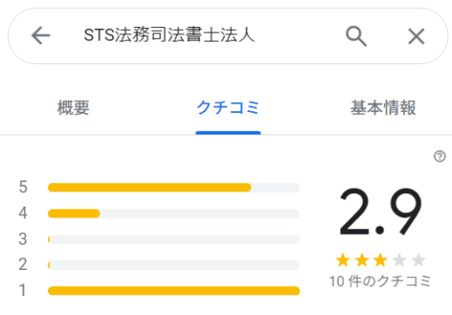 STS法務司法書士法人の Googleマップの口コミ