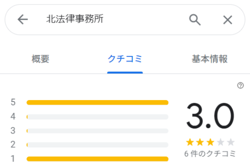新大阪法務司法書士事務所のGoogleマップの口コミ