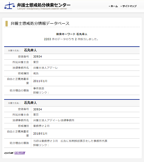 石丸幸人の懲戒処分1