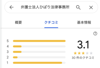 ひばり法律事務所の口コミ2025