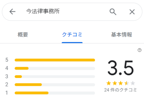 今法律事務所のGoogleマップの口コミ