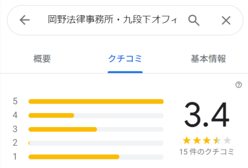 岡野法律事務所九段下オフィスのGoogleマップの口コミ
