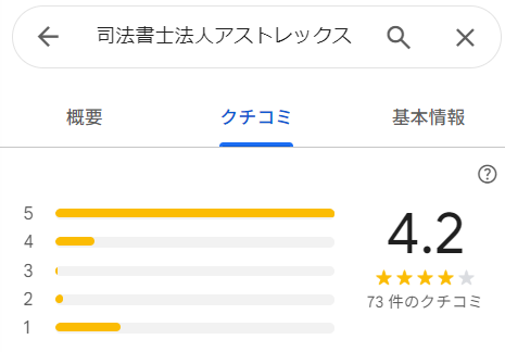 アストレックスのGoogleの口コミ