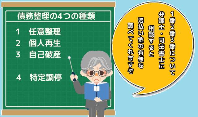 債務整理4種類とは