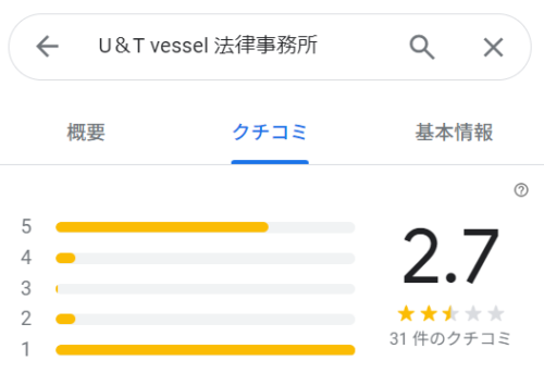 Uの&Tvessel法律事務所のGoogleマップの口コミ