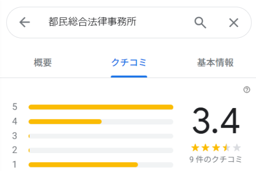 都民総合法律事務所のGoogleマップの口コミ