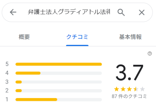 グラディアトル法律事務所のGoogleマップの口コミ