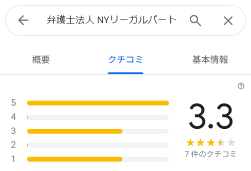 NYリーガルパートナーズのGoogleマップの口コミ