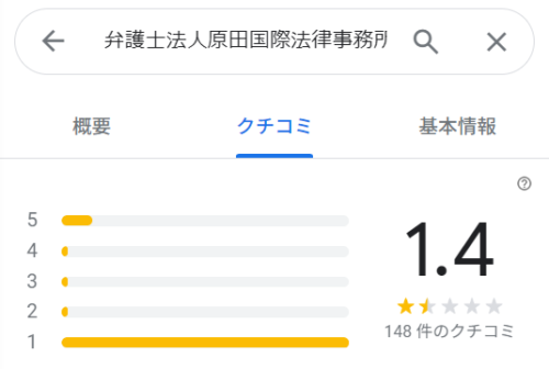 原田国際法律事務所のGoogleマップの口コミ
