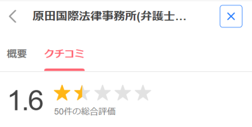 原田国際法律事務所のYahoo!マップの口コミ