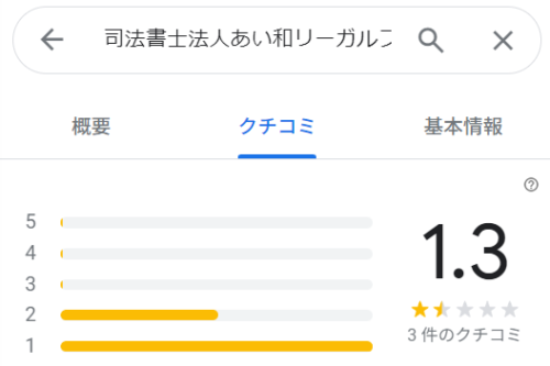 あい和リーガルフロンティアのGoogleマップの口コミ