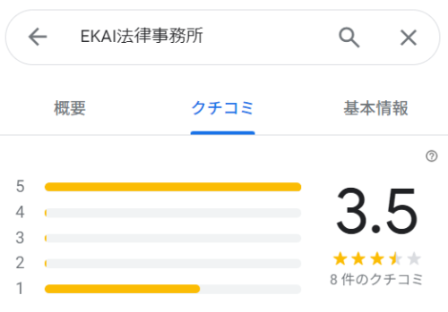 EKAI法律事務所のGoogleマップの口コミ