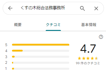 くすの木Googleマップ画像