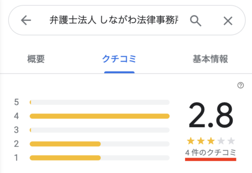 しながわ法律事務所-Googleマップの口コミ