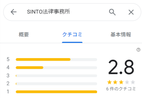 SINTO法律事務所のGoogleマップの口コミ