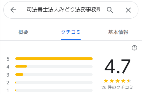 みどり東京のGoogleの画像