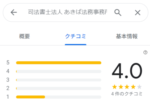 あきば法務事務所のGoogleマップの口コミ