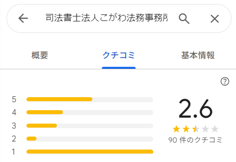こがわGoogle口コミ
