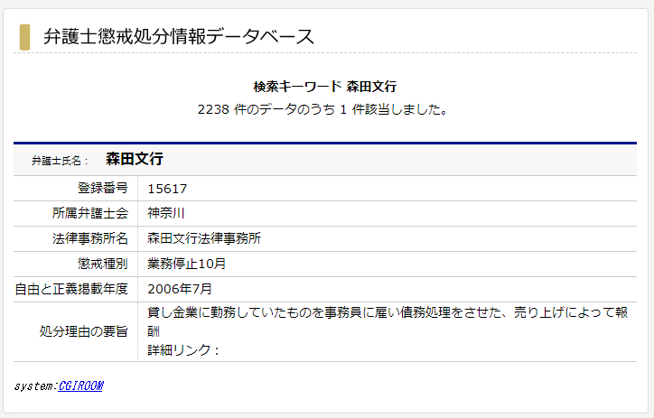 もりた法律事務所の懲戒処分2