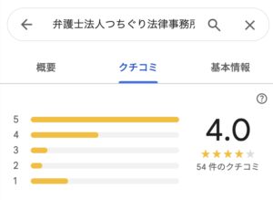 つちぐり法律事務所の口コミ
