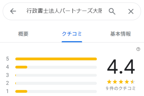 パートナーズ大阪法務事務所のGoogleマップの