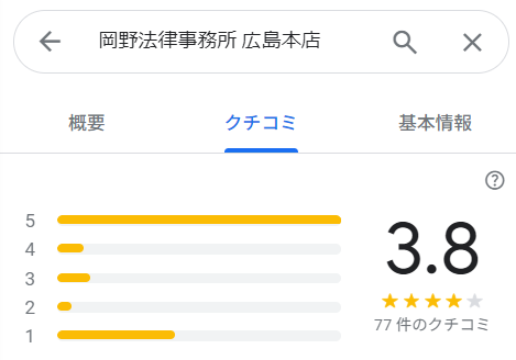 岡野法律事務所のGoogleマップ画像