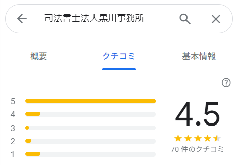 黒川事務所のGoogleマップ