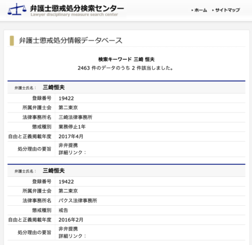 代表弁護士の処分歴