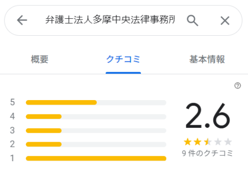 多摩中央法律事務所のGoogleマップの口コミ