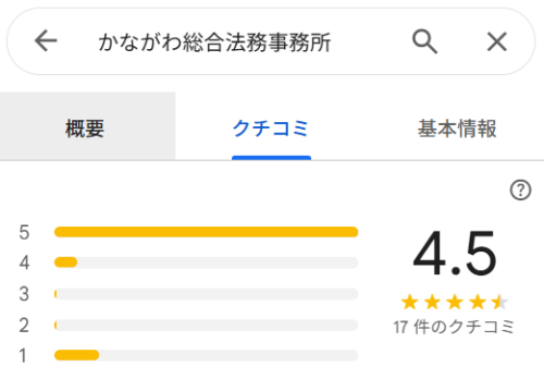 かながわ総合法務事務のGoogleマップ