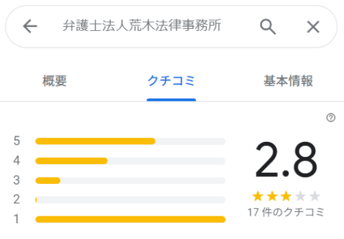荒木法律事務所のGoogleの口コミ