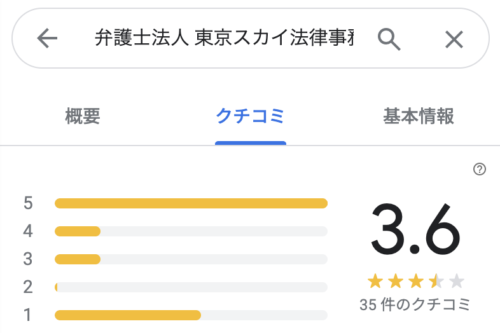 東京スカイ法律事務所のGoogleマップの口コミ