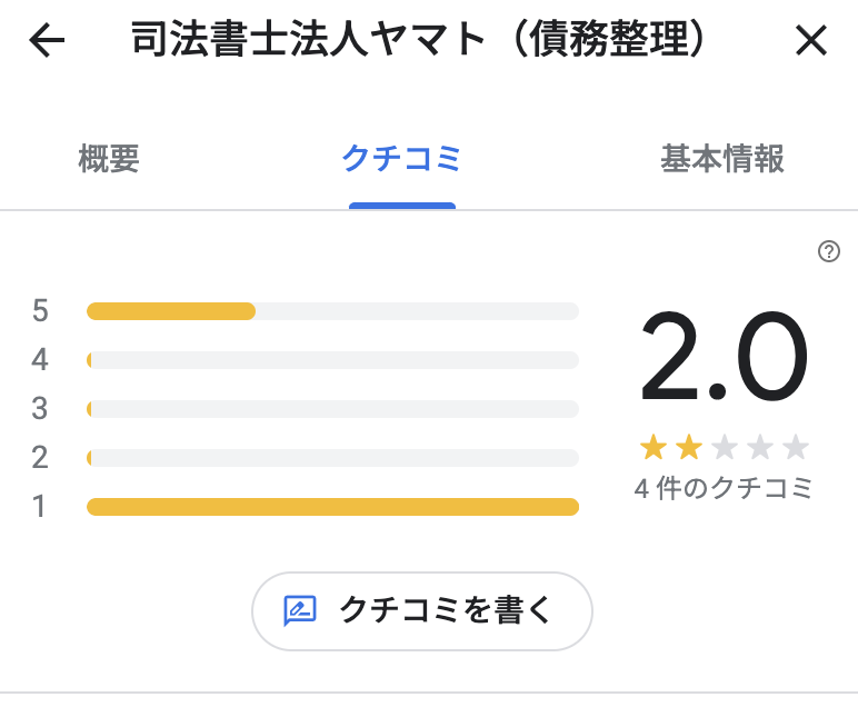 司法書士法人ヤマトGoogleマップ