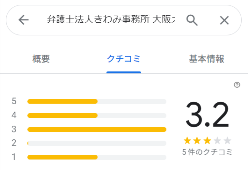 きわみ事務所のGoogleマップの口コミ