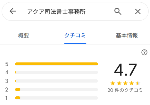 アクア司法書士事務所のGoogleマップ画像