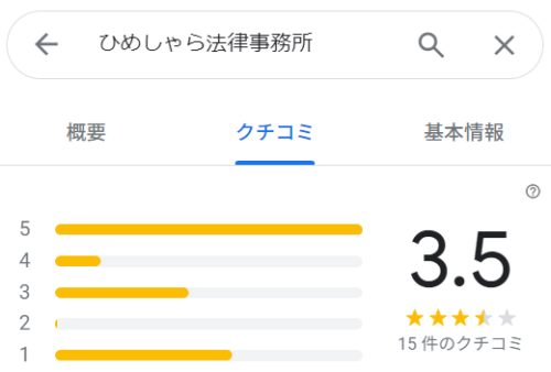 ひめしゃら法律事務所のGoogleマップの口コミ