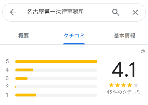 名古屋第一法律事務所のGoogleマップの口コミ