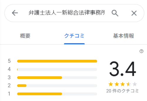 一新総合法律事務所のGoogleマップの口コミ