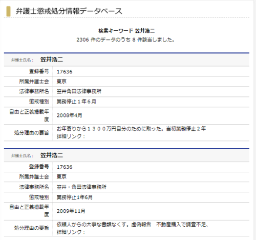笠井浩二の懲戒処分1