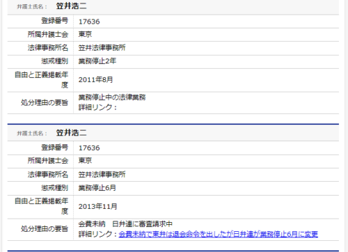 笠井浩二の懲戒処分2