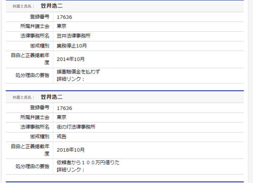 笠井浩二の懲戒処分3