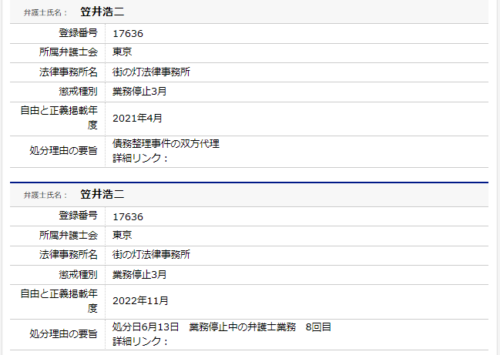 笠井浩二の懲戒処分4