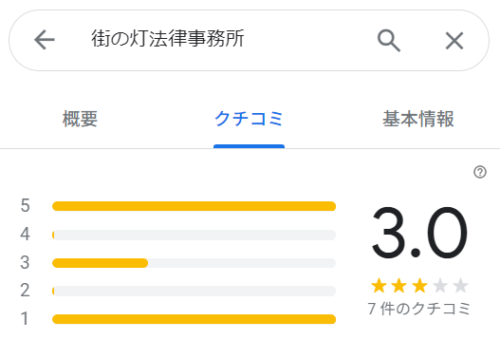 街の灯法律事務所のGoogleマップの口コミ