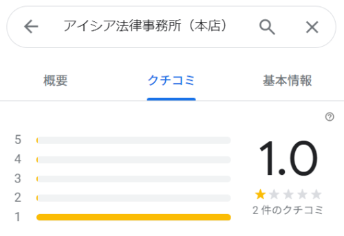 アイシア法律事務所のGoogleマップの口コミ