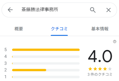 斎藤勝法律事務所のGoogleマップの口コミ