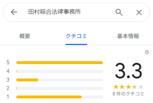 田村綜合法律事務所のGoogleマップの口コミ