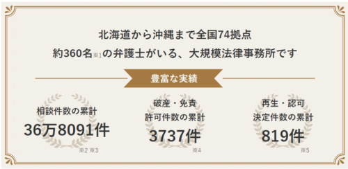 ベリーベスト法律事務所とは、トップ画像