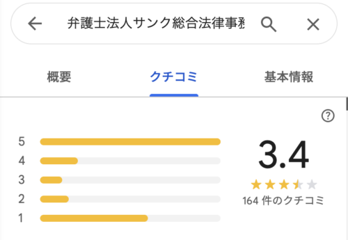 サンク法律事務所のGoogleマップの口コミ