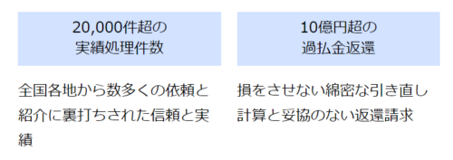 シン・イストワールの実績の画像1