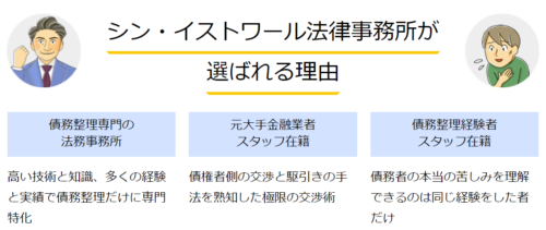 シン・イストワールのスタッフ情報の画像